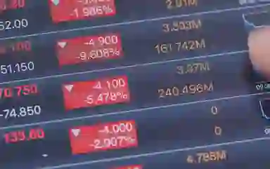 Loader Saham Lagi Turun, Lebih Baik Average Down atau Beli Saham Lain?